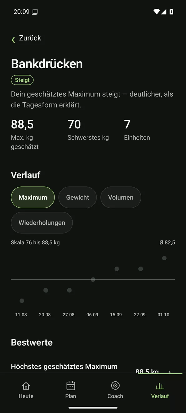 Übung Bankdrücken: geschätztes Maximum 88,5 kg, Label Steigt, Verlauf über acht Wochen