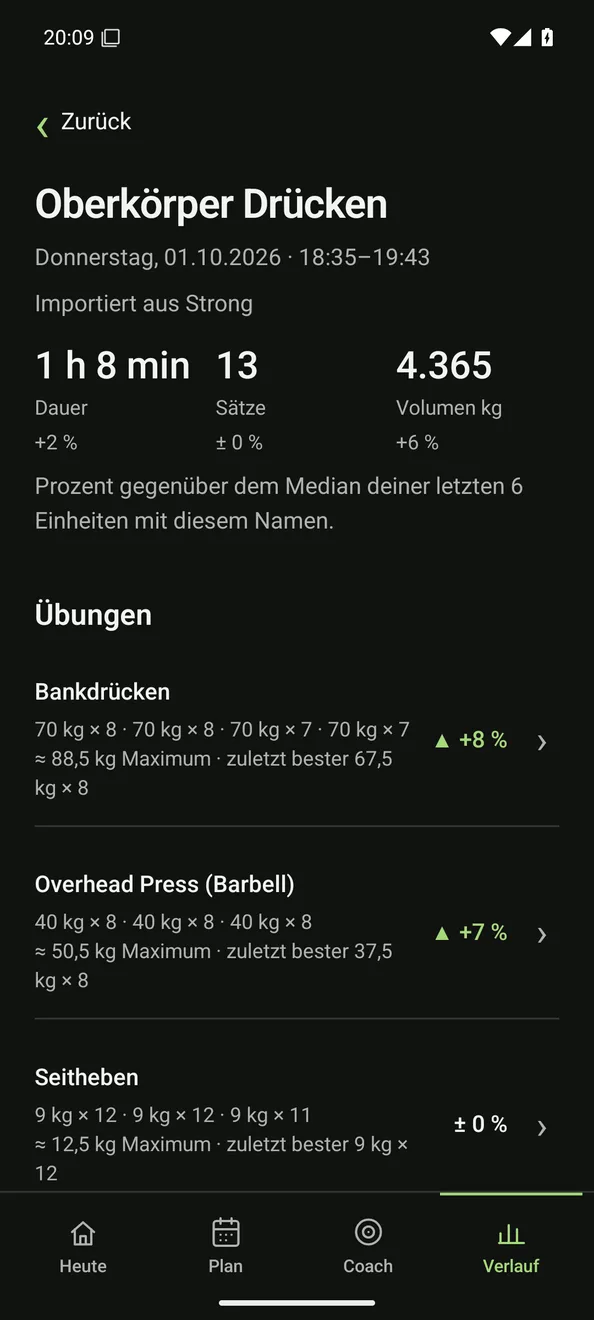 Krafteinheit Oberkörper Drücken: 13 Sätze, 4.365 kg Volumen, Übungen mit Veränderung in Prozent