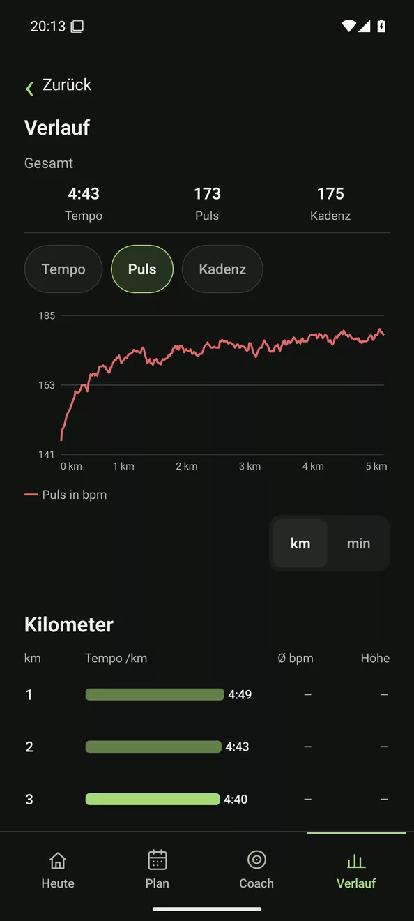 Lauf-Detail: Pulsverlauf, anfangs stark und danach langsam ansteigend, darunter die Kilometer