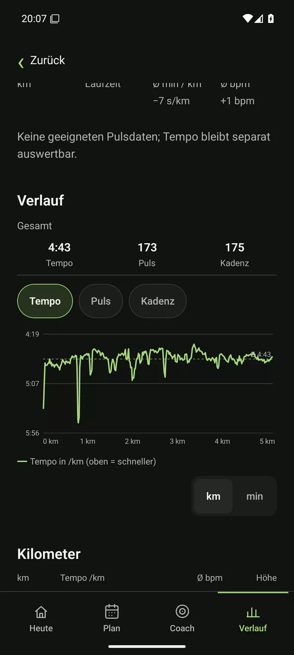 Lauf-Detail: Tempoverlauf über fünf Kilometer