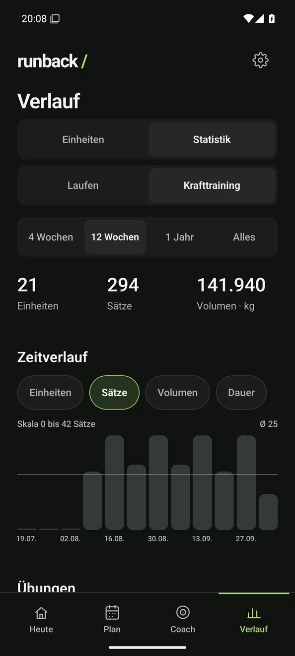 Kraftstatistik: 21 Einheiten, 294 Sätze, Wochendiagramm