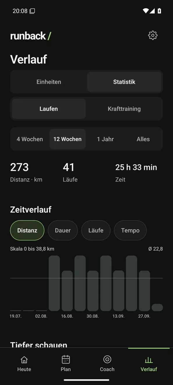 Laufstatistik: 273 km, 41 Läufe, 25 Stunden in 12 Wochen, Wochendiagramm