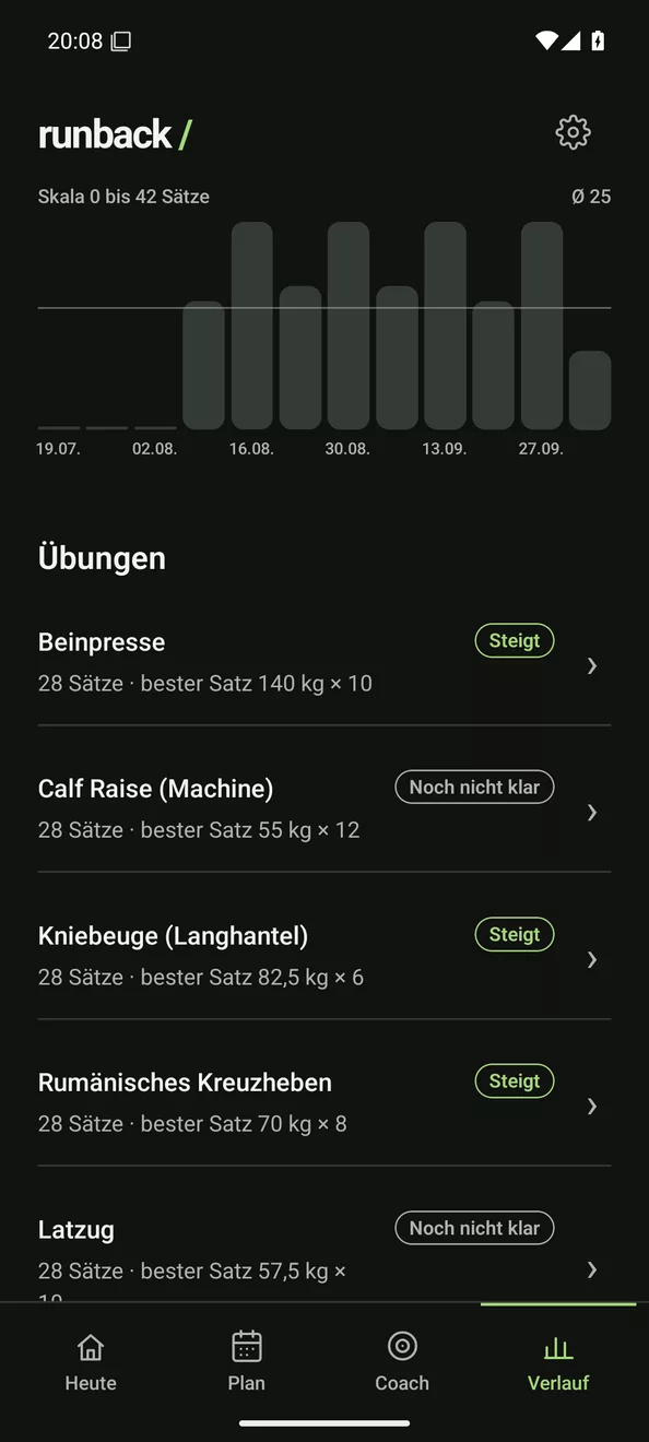 Kraftstatistik: Übungen mit Trend-Labels Steigt und Noch nicht klar